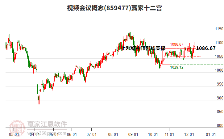 859477視頻會(huì)議贏家十二宮工具 859477視頻會(huì)議贏家十二宮工具