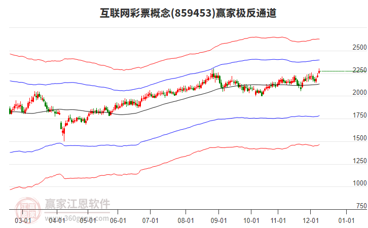 859453互聯(lián)網(wǎng)彩票贏家極反通道工具