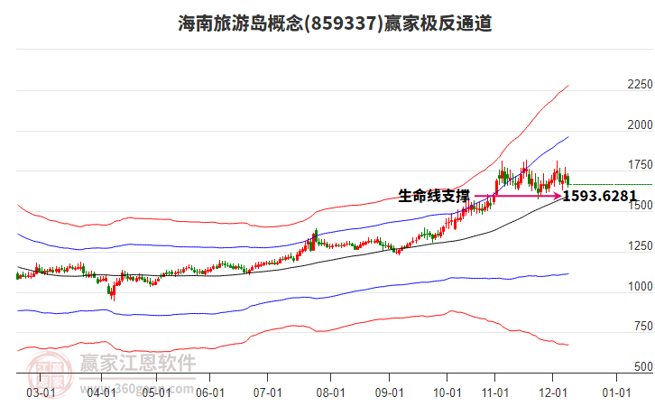 859337海南旅游島贏家極反通道工具 859337海南旅游島贏家極反通道工具