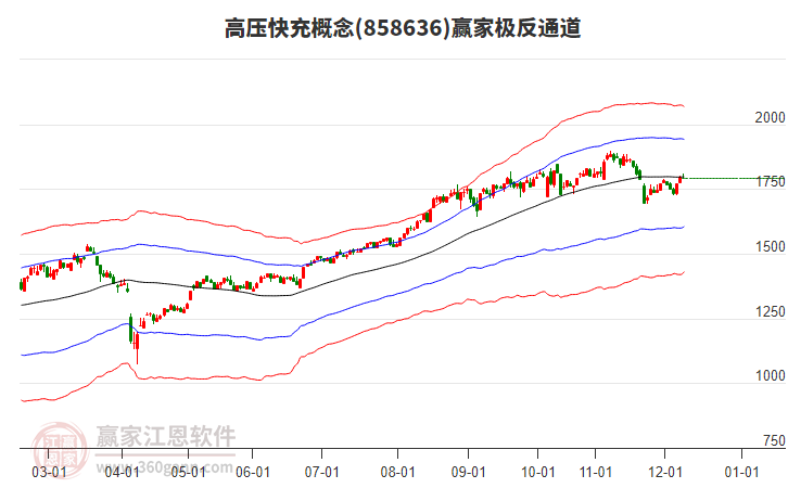 858636高壓快充贏家極反通道工具