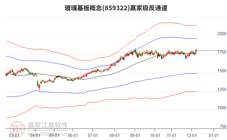 859322玻璃基板贏家極反通道工具