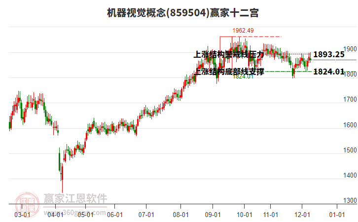 859504機器視覺贏家十二宮工具
