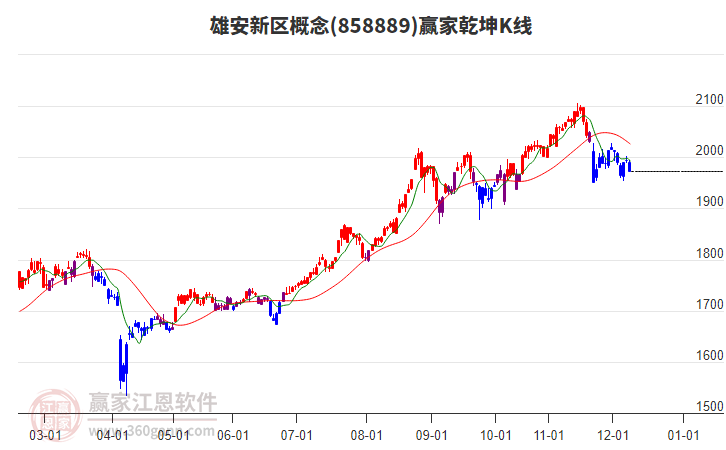858889雄安新區(qū)贏家乾坤K線工具 858889雄安新區(qū)贏家乾坤K線工具
