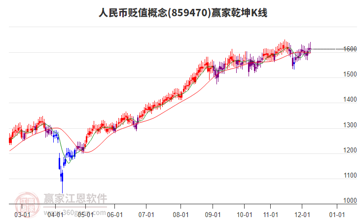 859470人民幣貶值贏家乾坤K線工具 859470人民幣貶值贏家乾坤K線工具