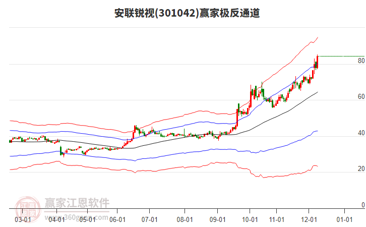 301042安聯(lián)銳視贏家極反通道工具 301042安聯(lián)銳視贏家極反通道工具