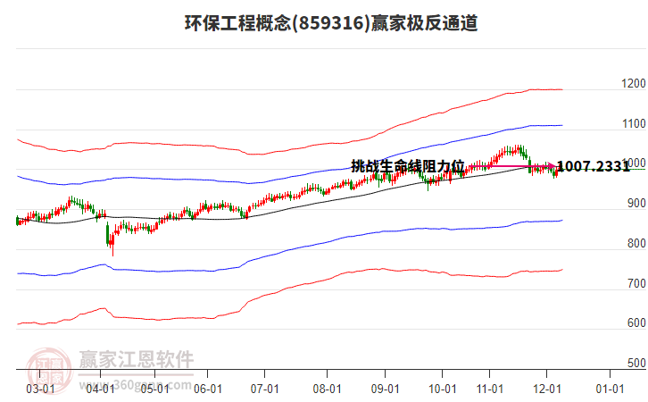 859316環(huán)保工程贏家極反通道工具 859316環(huán)保工程贏家極反通道工具