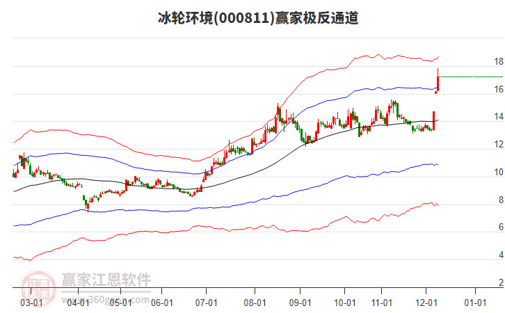 000811冰輪環(huán)境贏家極反通道工具 000811冰輪環(huán)境贏家極反通道工具