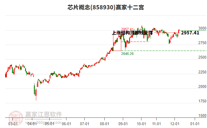 858930芯片贏家十二宮工具