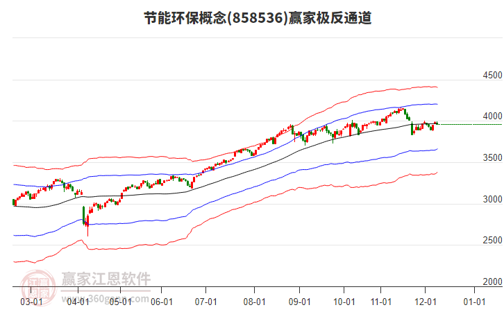 858536節(jié)能環(huán)保贏家極反通道工具