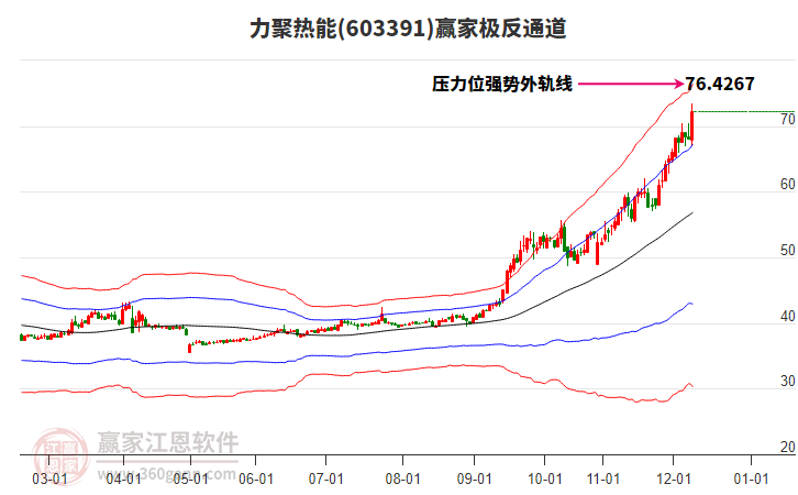 603391力聚熱能贏家極反通道工具