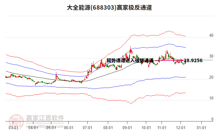 688303大全能源贏家極反通道工具
