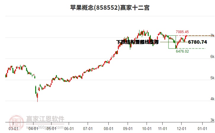 858552蘋果贏家十二宮工具 858552蘋果贏家十二宮工具