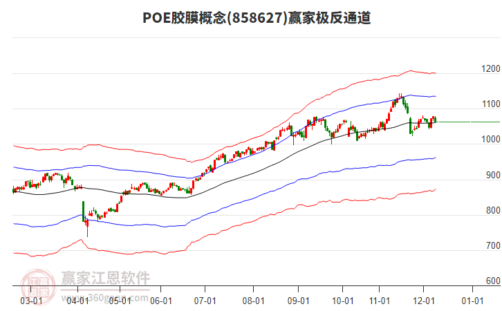 858627POE膠膜贏家極反通道工具