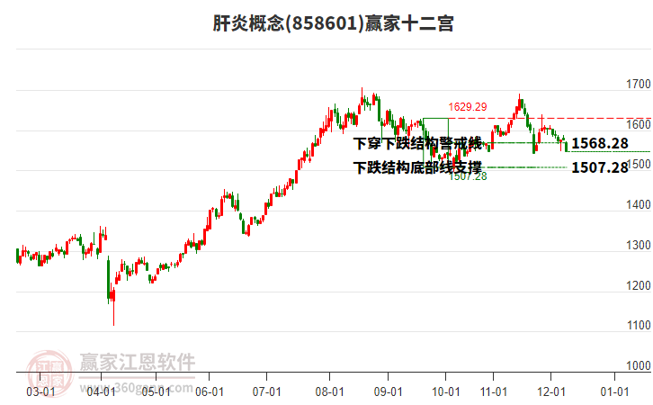 858601肝炎贏家十二宮工具 858601肝炎贏家十二宮工具