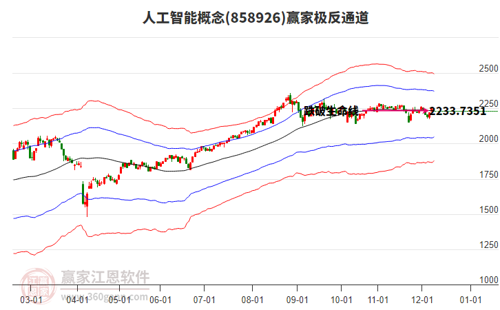 858926人工智能贏家極反通道工具