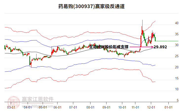 300937藥易購贏家極反通道工具