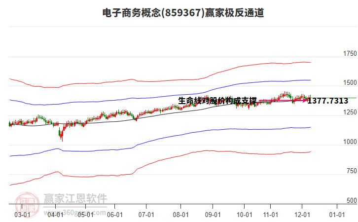 859367電子商務(wù)贏家極反通道工具 859367電子商務(wù)贏家極反通道工具