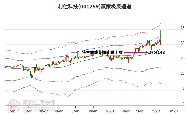 001259利仁科技贏家極反通道工具 001259利仁科技贏家極反通道工具