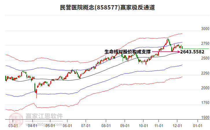 858577民營(yíng)醫(yī)院贏家極反通道工具