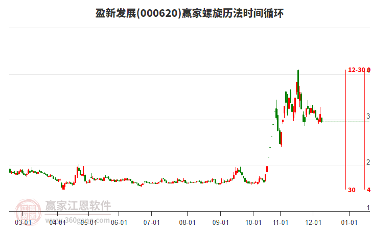 000620盈新發(fā)展螺旋歷法時間循環(huán)工具