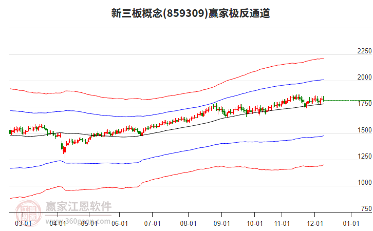 859309新三板贏家極反通道工具 859309新三板贏家極反通道工具