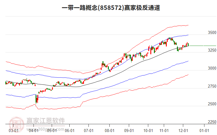 858572一帶一路贏家極反通道工具
