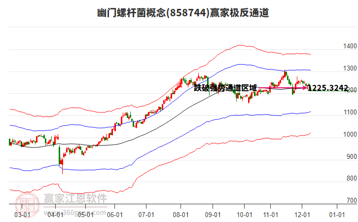 858744幽門螺桿菌贏家極反通道工具