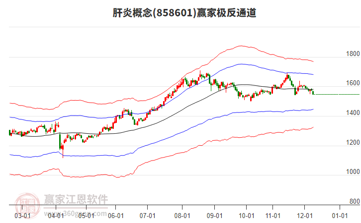858601肝炎贏家極反通道工具