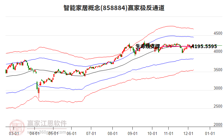 858884智能家居贏家極反通道工具