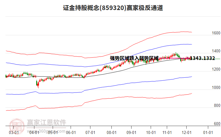 859320證金持股贏家極反通道工具 859320證金持股贏家極反通道工具