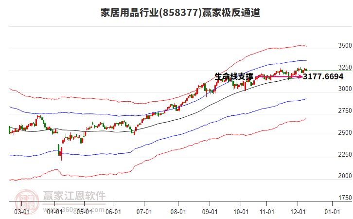 858377家居用品贏家極反通道工具