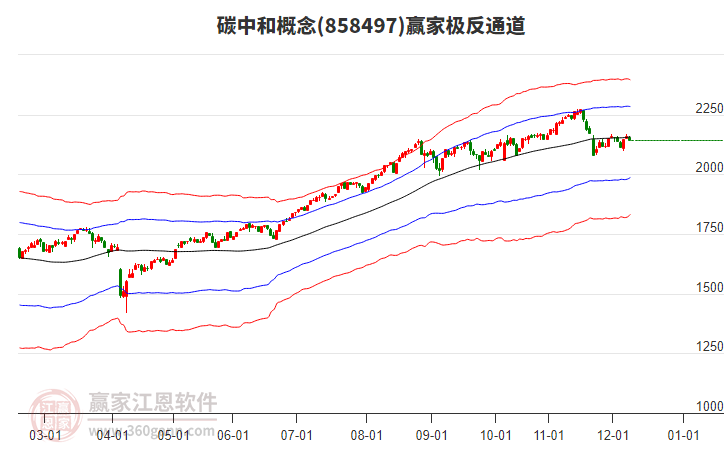 858497碳中和贏家極反通道工具 858497碳中和贏家極反通道工具
