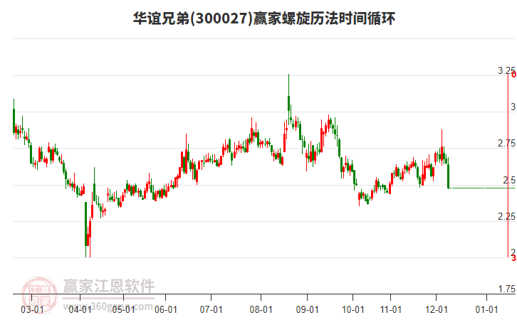 300027華誼兄弟螺旋歷法時間循環(huán)工具
