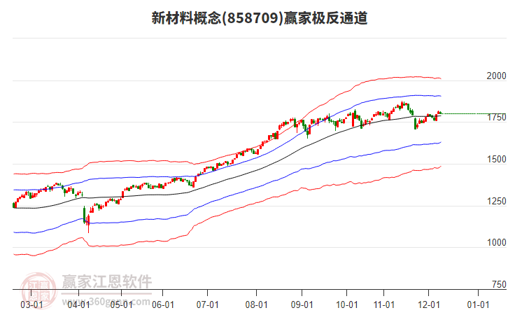 858709新材料贏家極反通道工具 858709新材料贏家極反通道工具