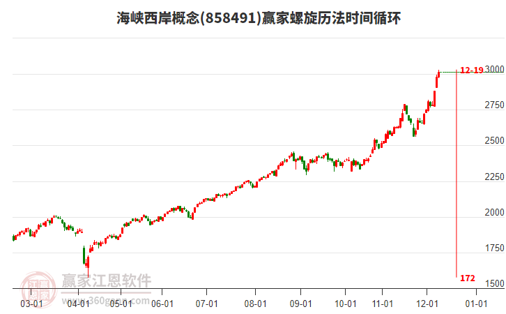 海峽西岸概念贏家螺旋歷法時間循環(huán)工具 海峽西岸概念贏家螺旋歷法時間循環(huán)工具