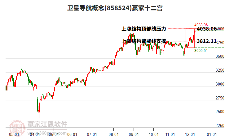 858524衛(wèi)星導(dǎo)航贏家十二宮工具 858524衛(wèi)星導(dǎo)航贏家十二宮工具