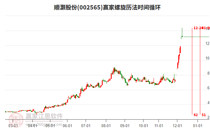 002565順灝股份螺旋歷法時(shí)間循環(huán)工具