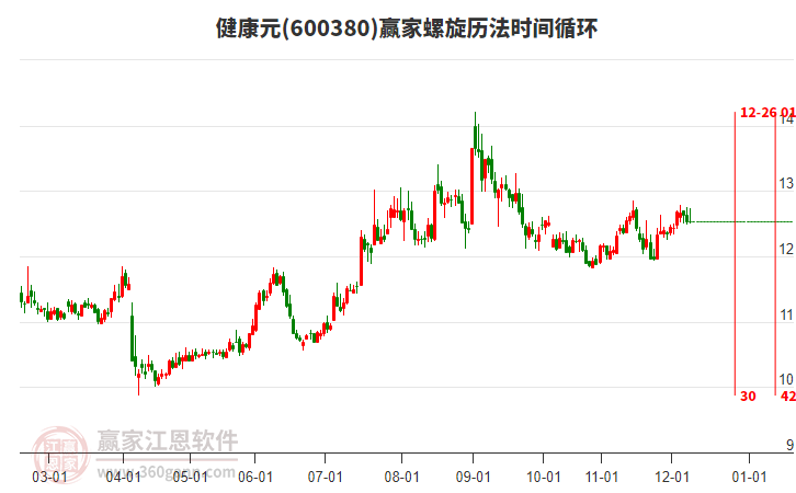 600380健康元螺旋歷法時(shí)間循環(huán)工具