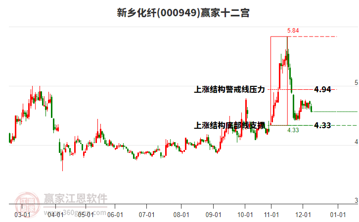 000949新鄉(xiāng)化纖贏家十二宮工具
