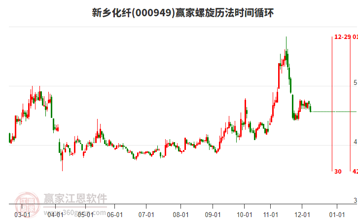 000949新鄉(xiāng)化纖螺旋歷法時間循環(huán)工具