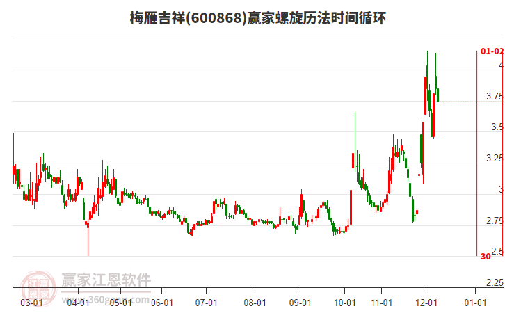 600868梅雁吉祥螺旋歷法時(shí)間循環(huán)工具