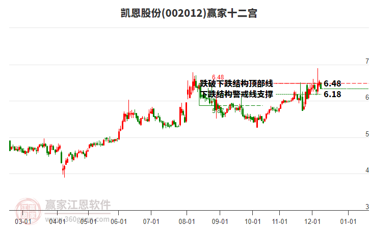 002012凱恩股份贏家十二宮工具