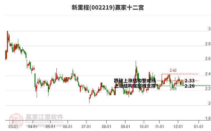 002219新里程贏家十二宮工具 002219新里程贏家十二宮工具