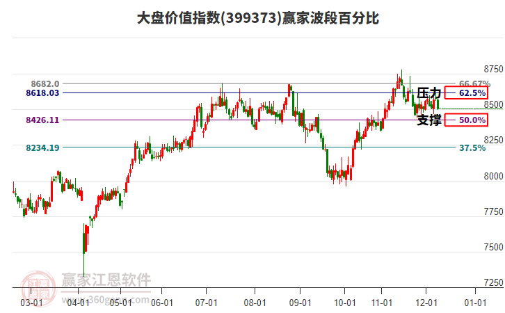大盤(pán)價(jià)值指數(shù)贏家波段百分比工具 大盤(pán)價(jià)值指數(shù)贏家波段百分比工具