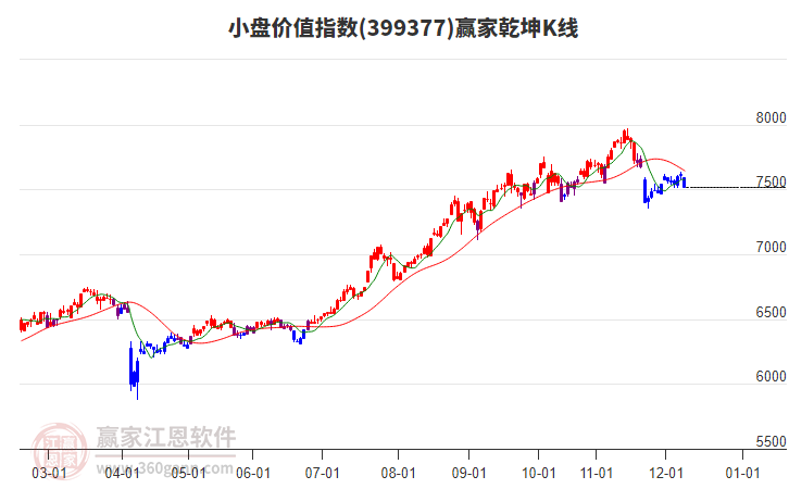 399377小盤價(jià)值贏家乾坤K線工具 399377小盤價(jià)值贏家乾坤K線工具