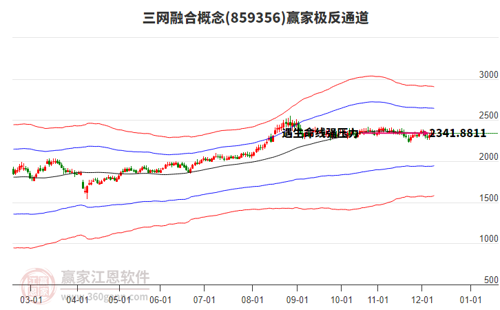 859356三網(wǎng)融合贏家極反通道工具 859356三網(wǎng)融合贏家極反通道工具
