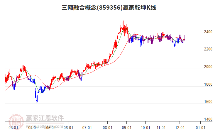 859356三網(wǎng)融合贏家乾坤K線工具 859356三網(wǎng)融合贏家乾坤K線工具