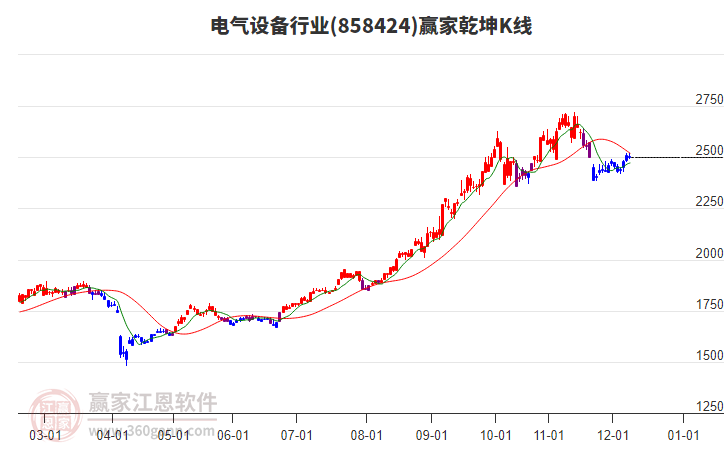 858424電氣設(shè)備贏家乾坤K線工具 858424電氣設(shè)備贏家乾坤K線工具