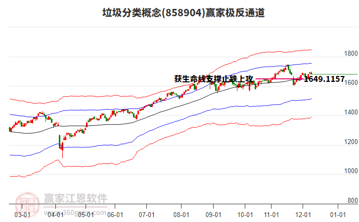 858904垃圾分類贏家極反通道工具
