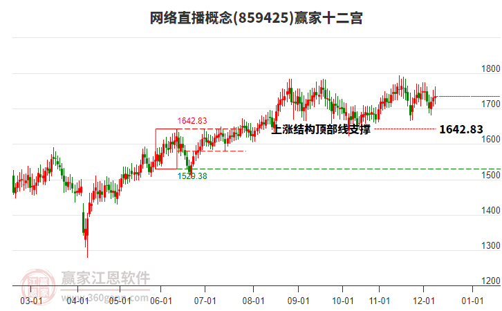 859425網(wǎng)絡(luò)直播贏家十二宮工具 859425網(wǎng)絡(luò)直播贏家十二宮工具